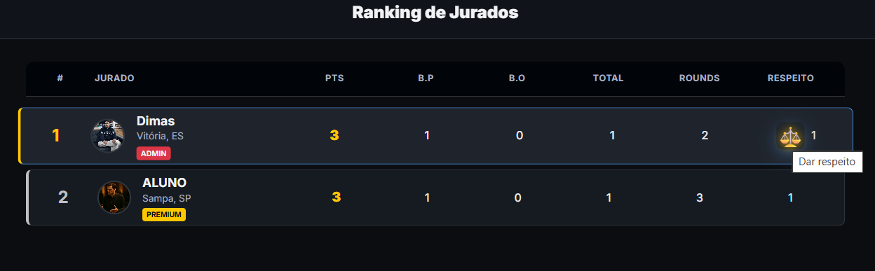 Prévia do ranking da comunidade